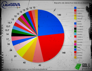 Liga Española